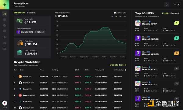 如何发现NFT趋势？小众却实用的七个NFT工具-iNFTnews