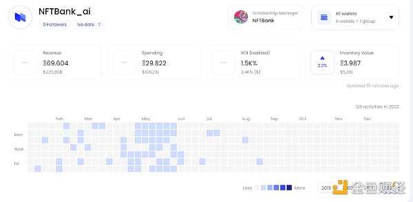 如何发现NFT趋势？小众却实用的七个NFT工具-iNFTnews