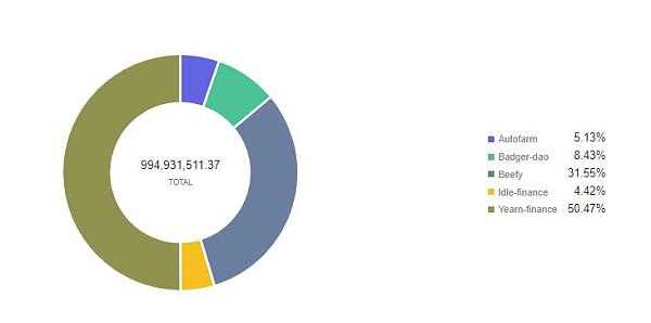 一览前5大收益聚合器：特征与比较-iNFTnews