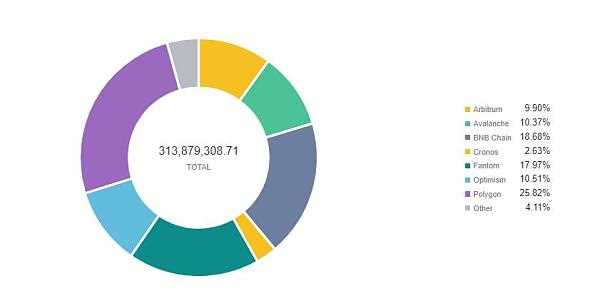一览前5大收益聚合器：特征与比较-iNFTnews