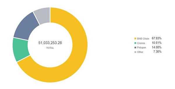 一览前5大收益聚合器：特征与比较-iNFTnews