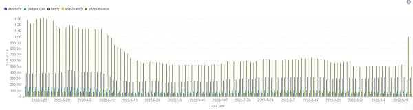 一览前5大收益聚合器：特征与比较-iNFTnews