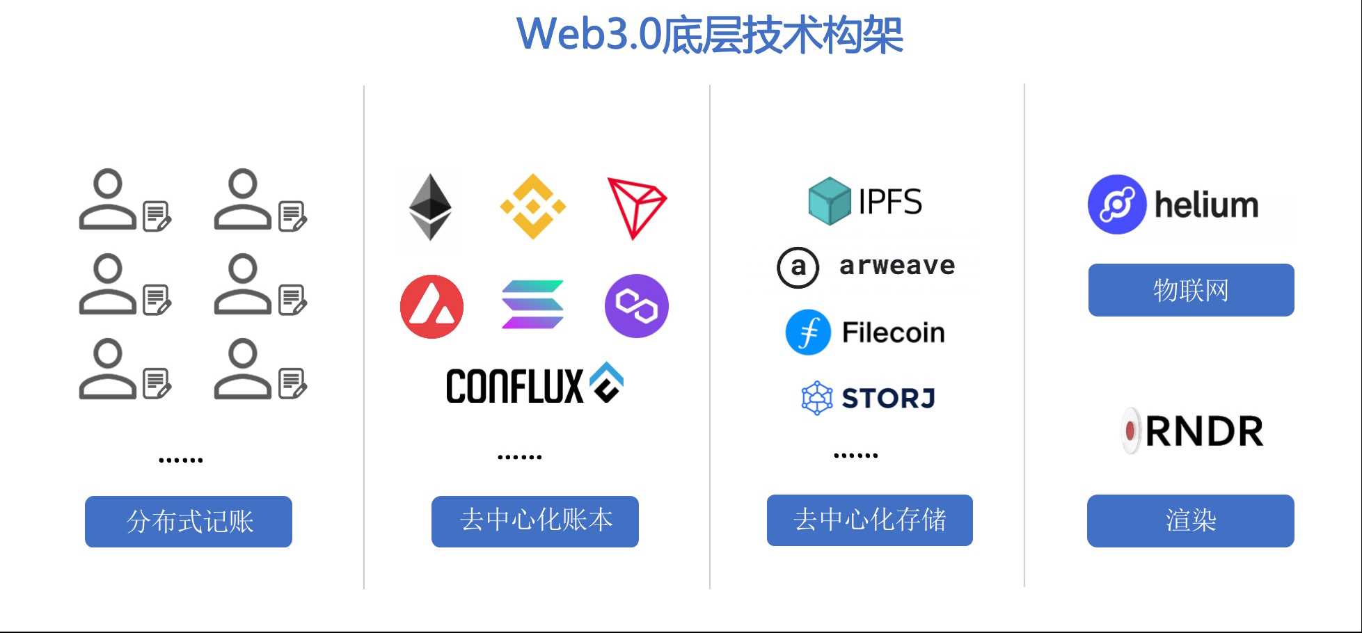 Web3.0浪潮来袭：互联网企业如何融入？-iNFTnews