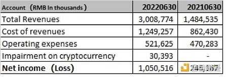 从5家代表性美股上市区块链企业财报看如何度过熊市-iNFTnews
