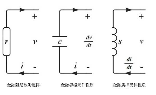 杨歌：金融电路与 Web3 经济模型原理 (转载及导言）-iNFTnews