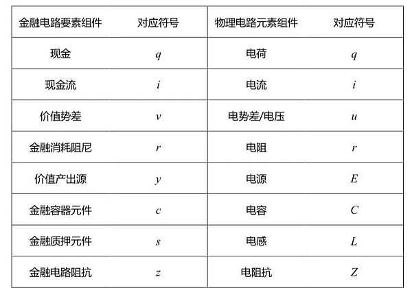杨歌：金融电路与 Web3 经济模型原理 (转载及导言）-iNFTnews