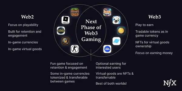 如何从开发角度解决Web3游戏的现有问题？-iNFTnews