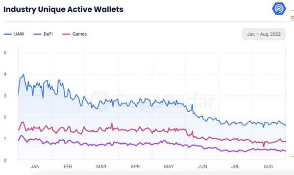 如何从开发角度解决Web3游戏的现有问题？-iNFTnews