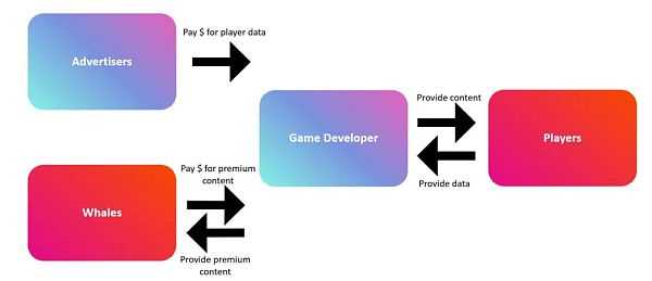 Web3游戏可以从夜店经济中学到什么？-iNFTnews