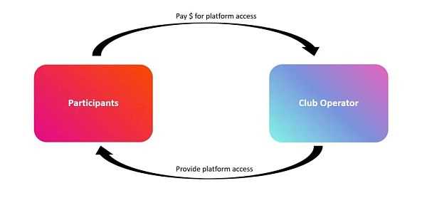 Web3游戏可以从夜店经济中学到什么？-iNFTnews
