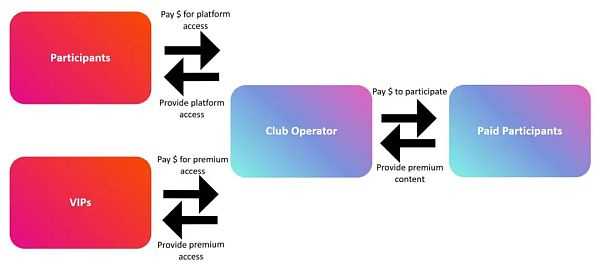 Web3游戏可以从夜店经济中学到什么？-iNFTnews