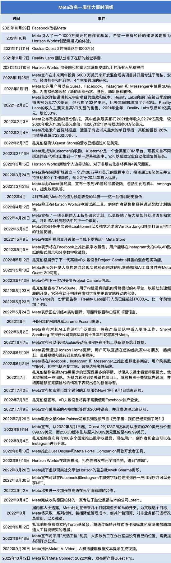 《中国企业家》杂志：改名一周年，扎克伯格的虚拟人终于有腿了-iNFTnews