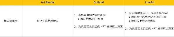 顶级Web3艺术策展平台分析报告-iNFTnews