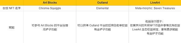 顶级Web3艺术策展平台分析报告-iNFTnews