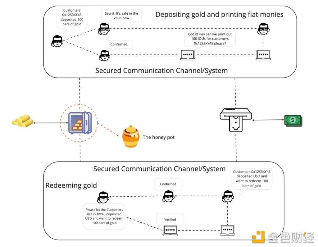 跨链桥的当前风险和未来发展-iNFTnews