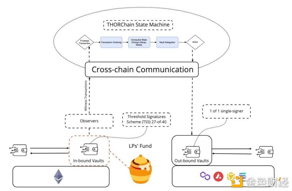 跨链桥的当前风险和未来发展-iNFTnews