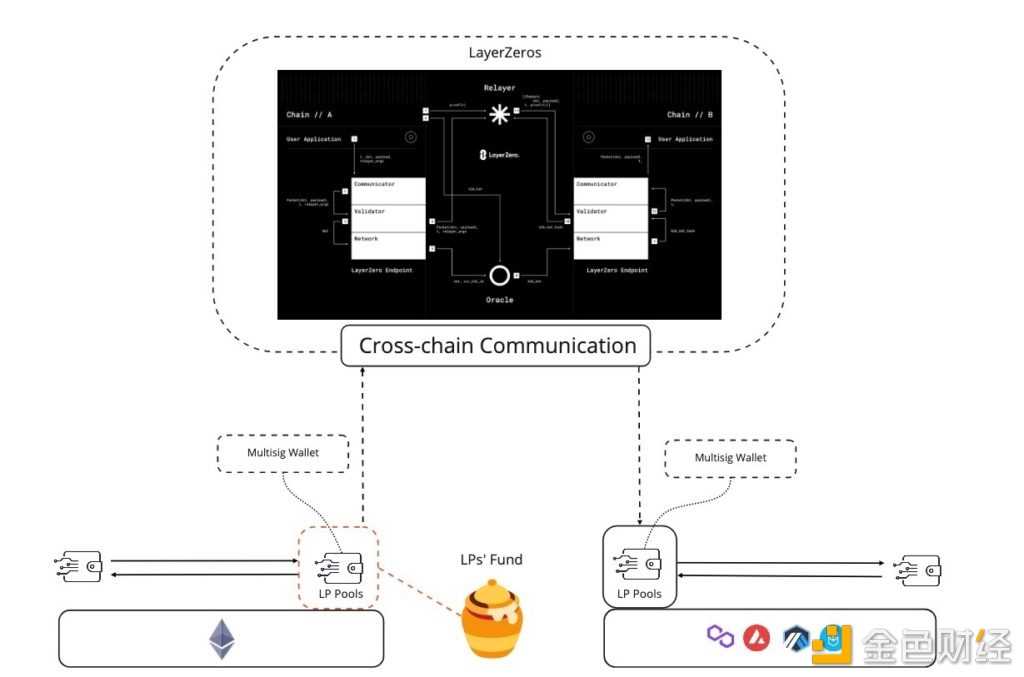 跨链桥的当前风险和未来发展-iNFTnews