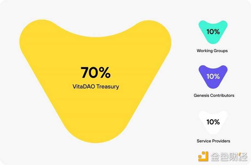 纵观DeSci：起源、代表项目与未来发展-iNFTnews