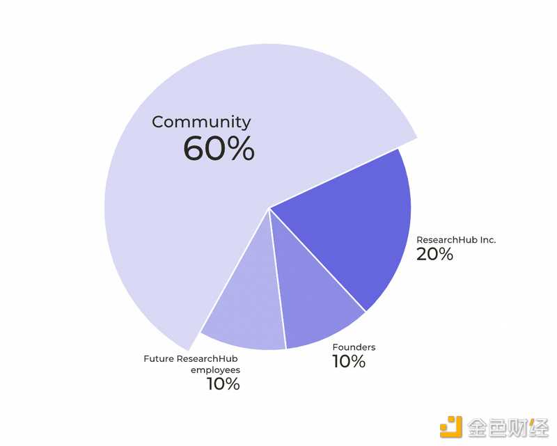 纵观DeSci：起源、代表项目与未来发展-iNFTnews
