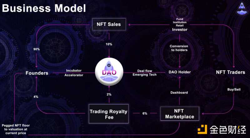 纵观DeSci：起源、代表项目与未来发展-iNFTnews