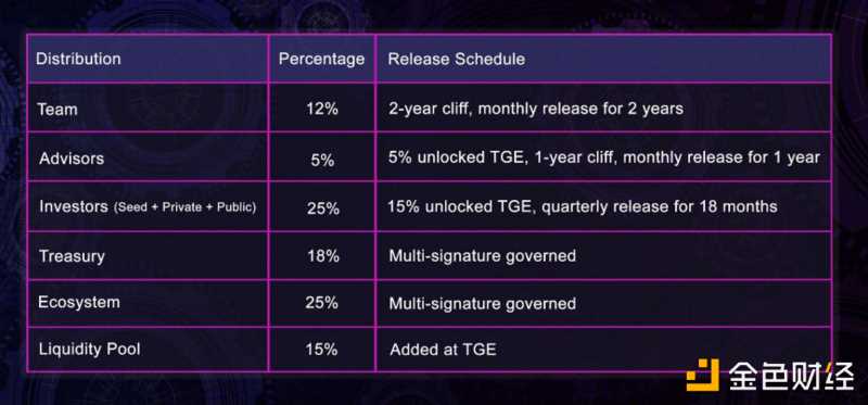 纵观DeSci：起源、代表项目与未来发展-iNFTnews