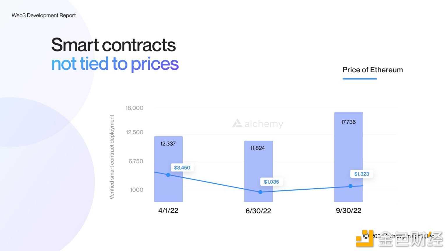 2022 年第三季度 Web3 开发者报告详解-iNFTnews