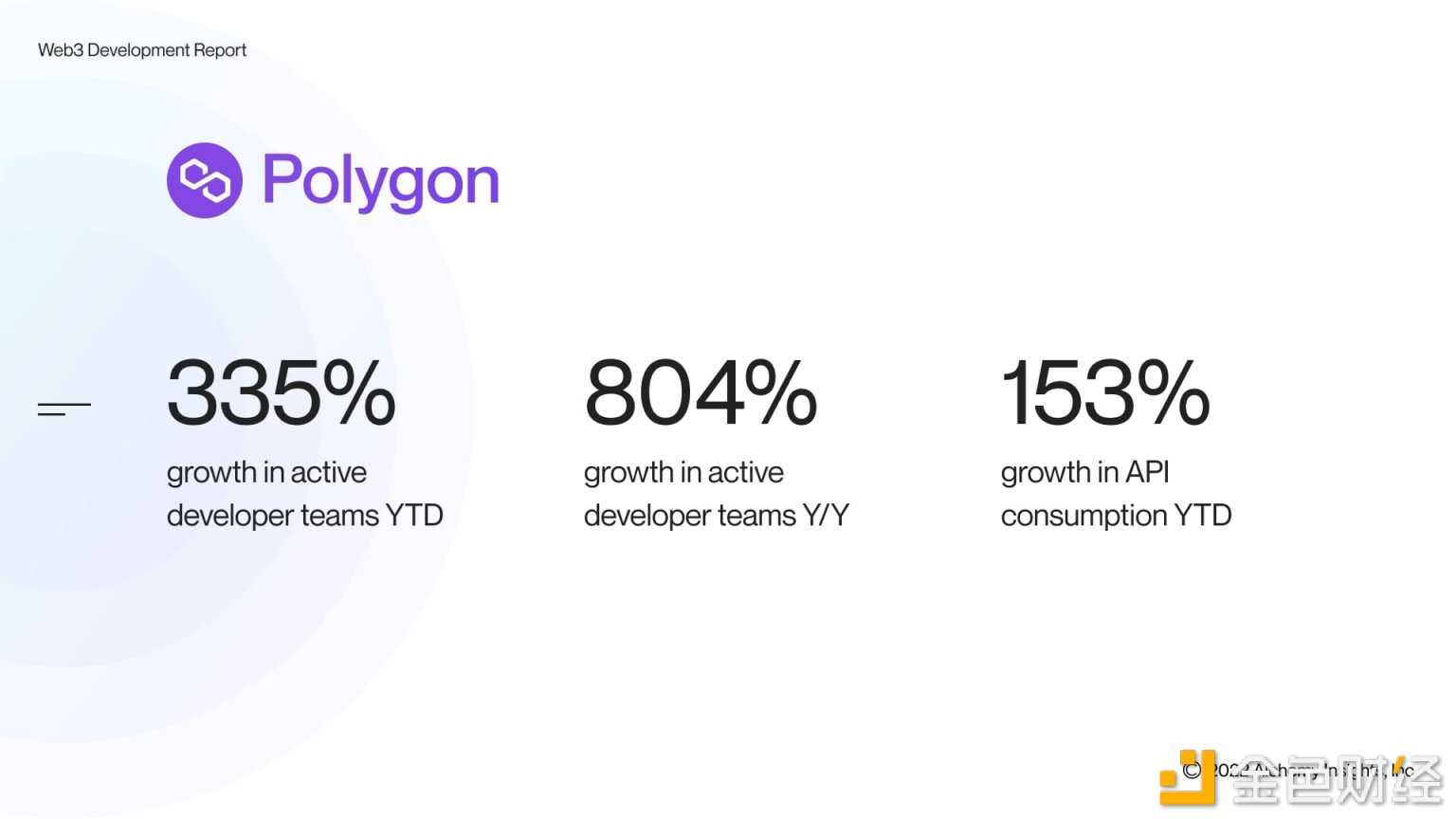 2022 年第三季度 Web3 开发者报告详解-iNFTnews