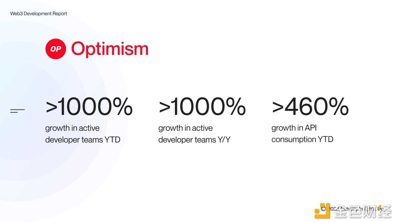 2022 年第三季度 Web3 开发者报告详解-iNFTnews