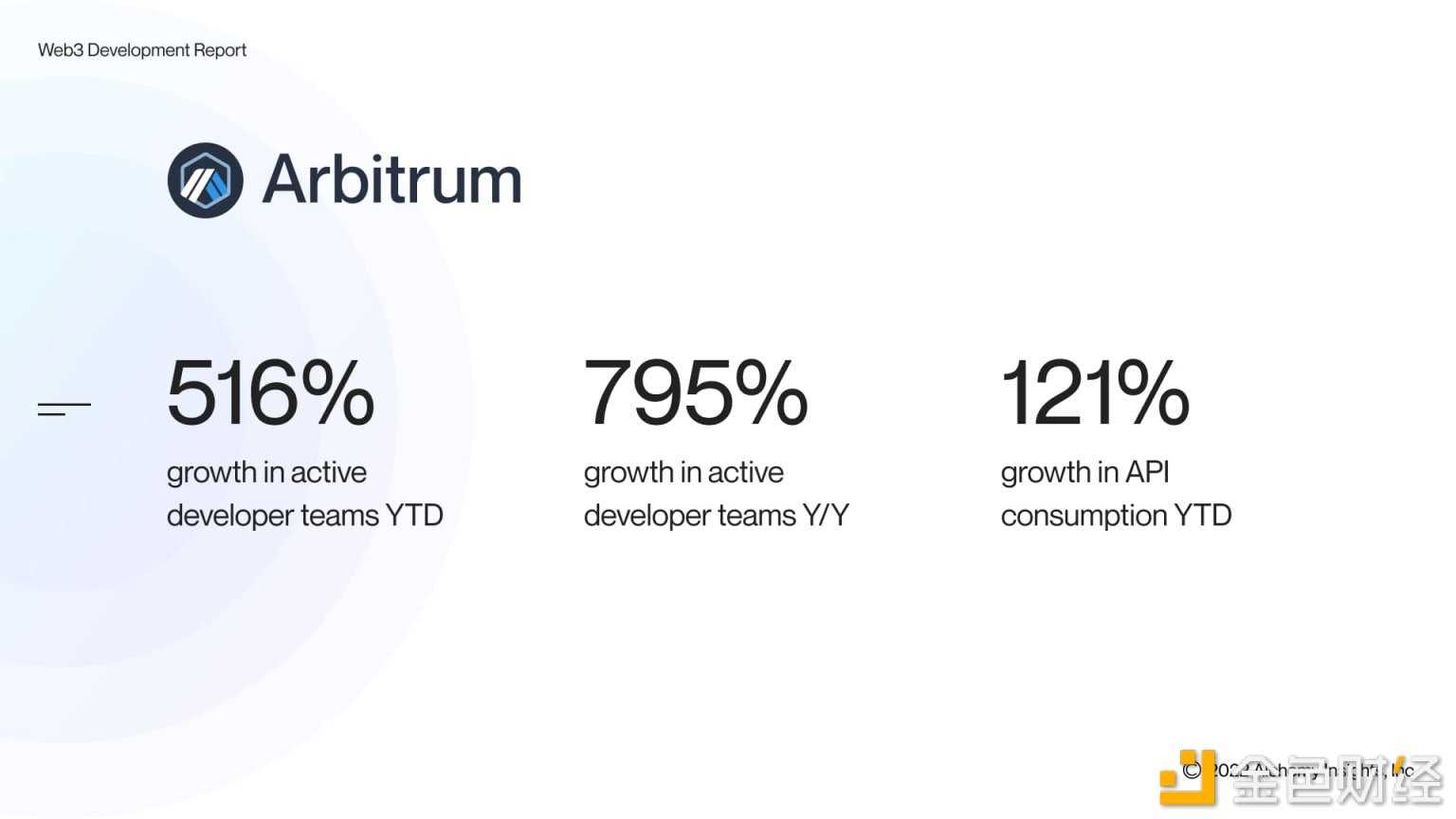 2022 年第三季度 Web3 开发者报告详解-iNFTnews
