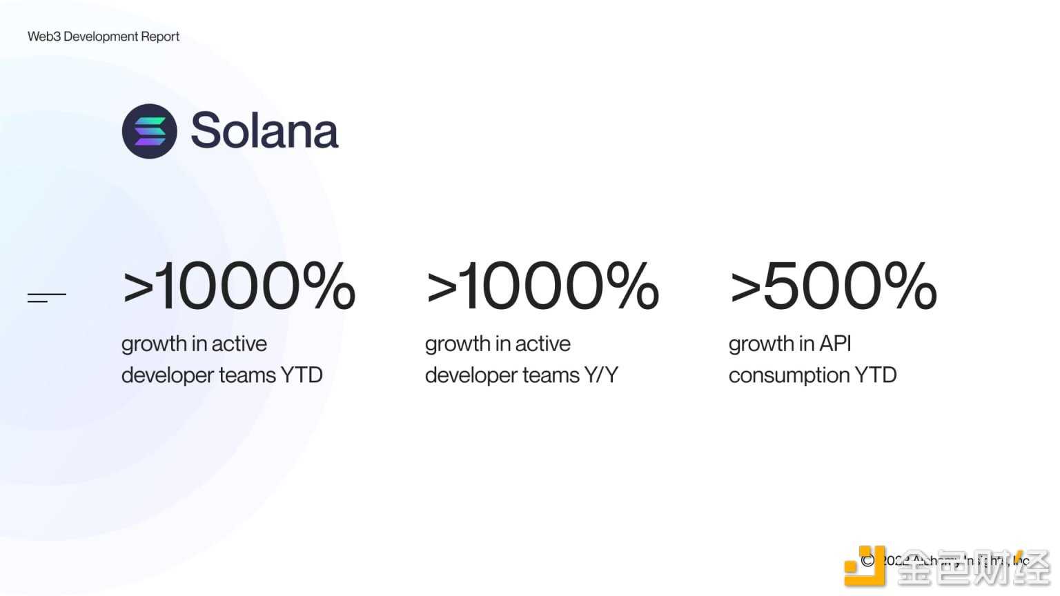 2022 年第三季度 Web3 开发者报告详解-iNFTnews