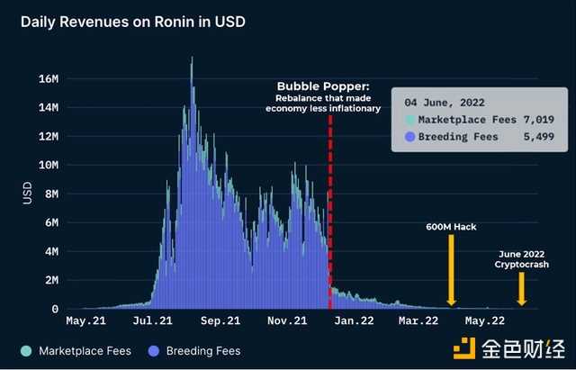 Web3.0游戏是否还有未来?-iNFTnews