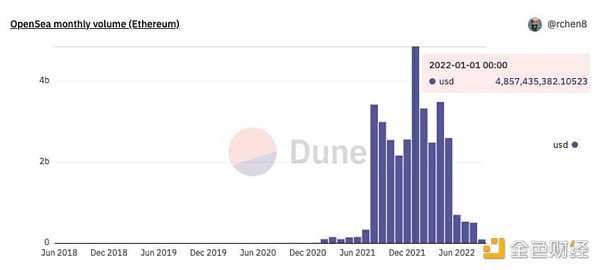 金色观察 | 从星巴克到可乐，加密域名会是下个风口？-iNFTnews