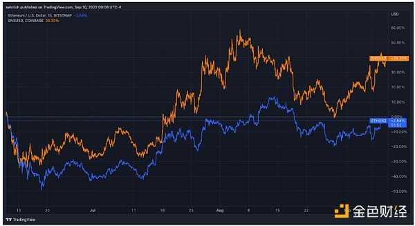 金色观察 | 从星巴克到可乐，加密域名会是下个风口？-iNFTnews