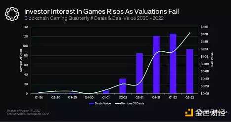 VC对11类NFT初创企业的看法与建议-iNFTnews