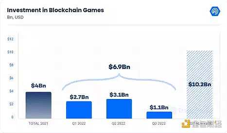 VC对11类NFT初创企业的看法与建议-iNFTnews