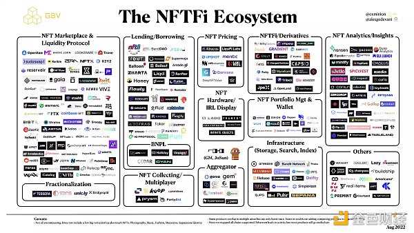 VC对11类NFT初创企业的看法与建议-iNFTnews
