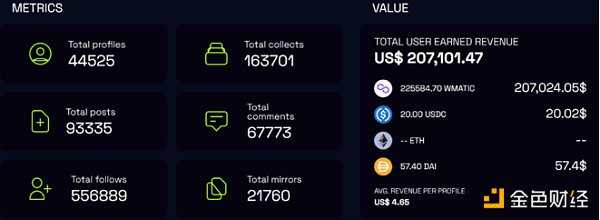 从社交图谱看Web3.0在社交领域的探索-iNFTnews
