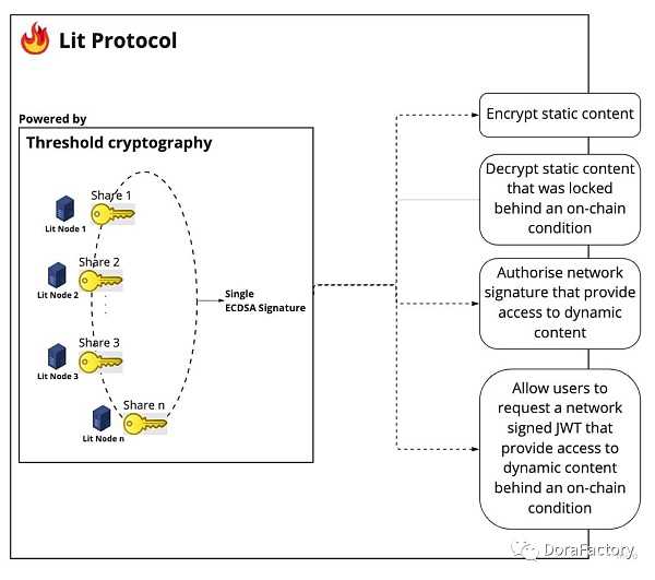 Web3社交版图分析：起源、重塑、挑战-iNFTnews