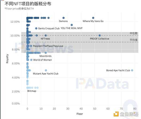 NFT 版税之争会驶向何方？-iNFTnews