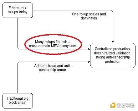 Bankless：Cosmos会是区块链的终极形态吗？-iNFTnews