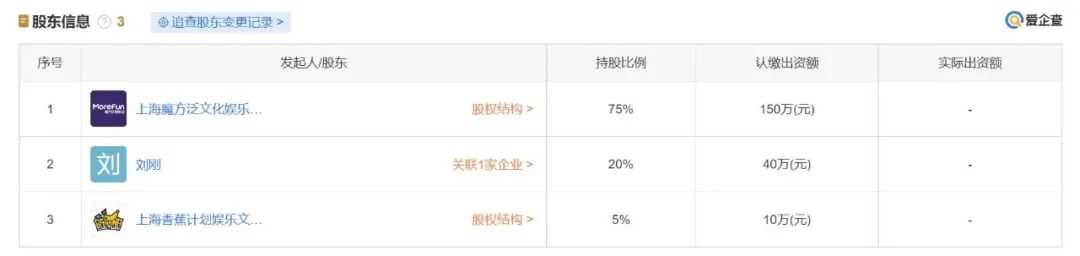 仅持有1.35%股份，王思聪被“名堂”狠狠地蹭了一波流量-iNFTnews