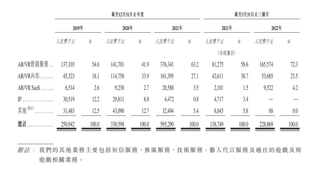 “元宇宙第一股”成功上市，元宇宙营销想像空间有多大？-iNFTnews