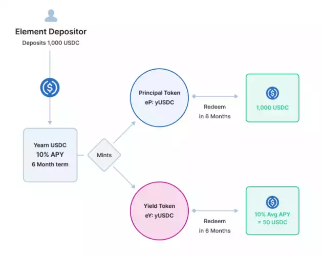 浅析 DeFi 固定利率协议：新标准 ERC-3475 如何改变现有格局？
