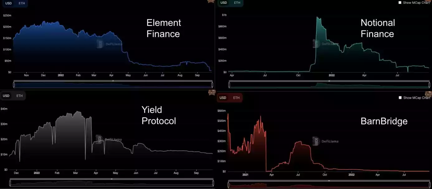 浅析 DeFi 固定利率协议：新标准 ERC-3475 如何改变现有格局？