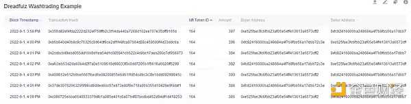 教你如何识别、分析和避免NFT「洗盘交易」-iNFTnews