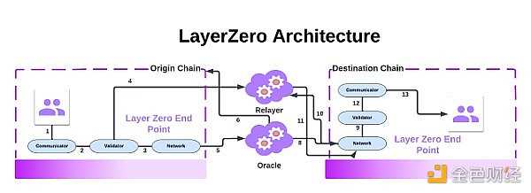 多链世界的“高速公路”：一文读懂跨链协议演进与未来-iNFTnews