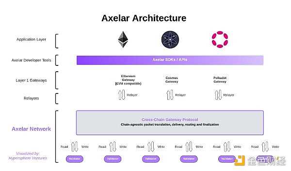 多链世界的“高速公路”：一文读懂跨链协议演进与未来-iNFTnews