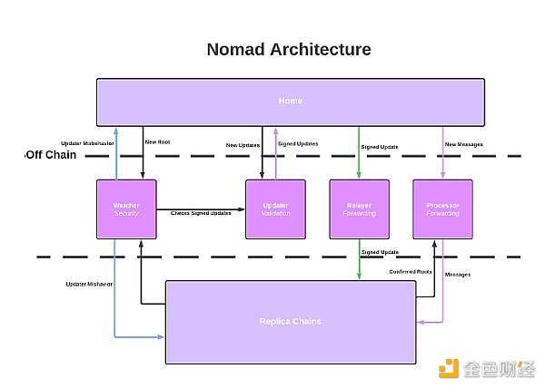 多链世界的“高速公路”：一文读懂跨链协议演进与未来-iNFTnews