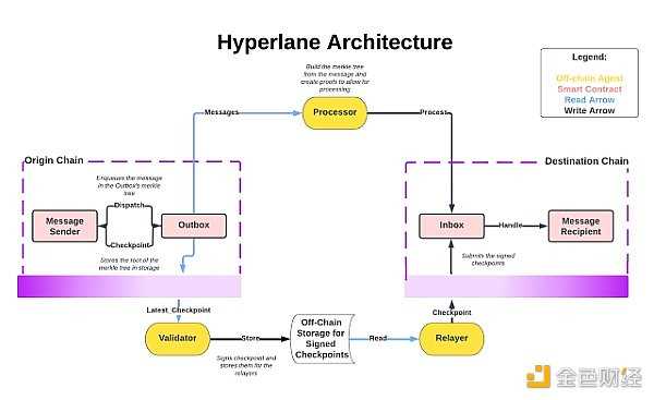 多链世界的“高速公路”：一文读懂跨链协议演进与未来-iNFTnews