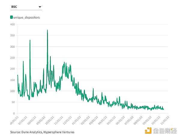 多链世界的“高速公路”：一文读懂跨链协议演进与未来-iNFTnews